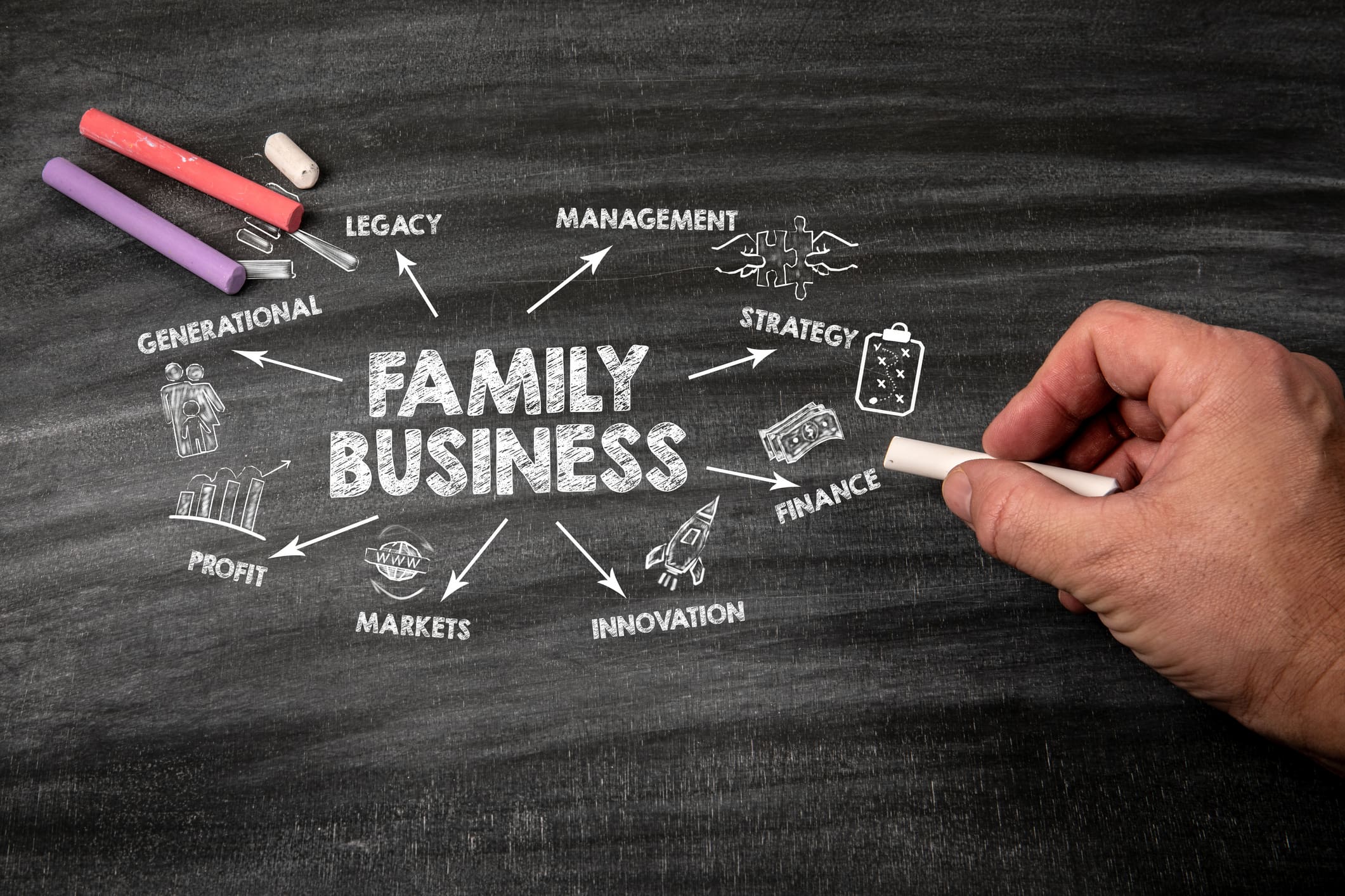 decision making in family businesses