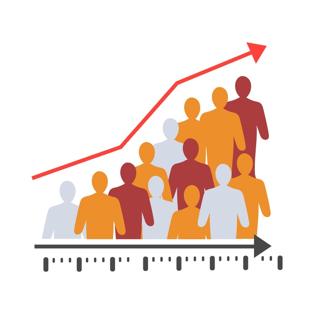 scale and complexity increase
